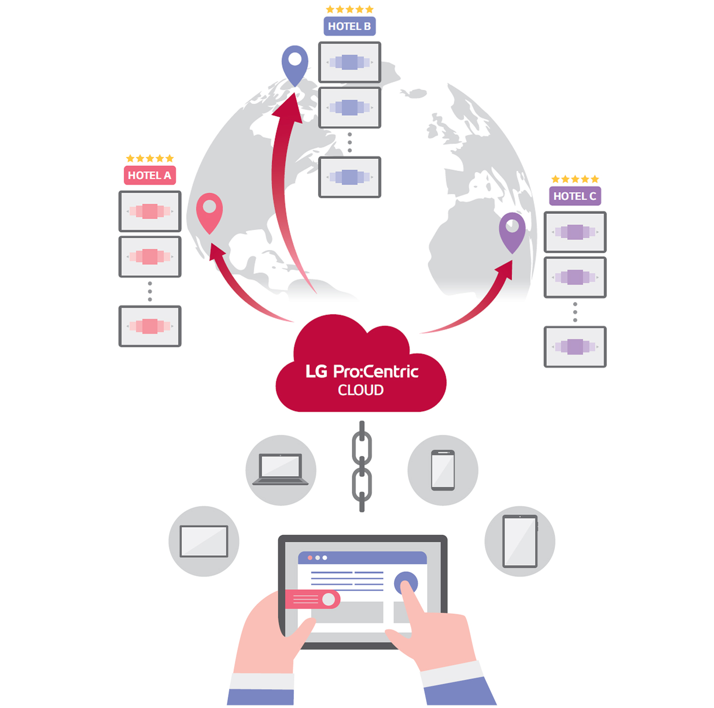Worldwide Site Management