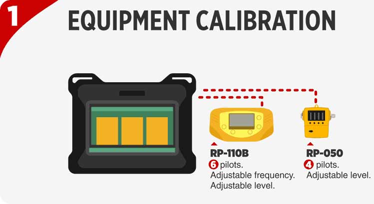 1 EQUIPMENT CALIBRATION