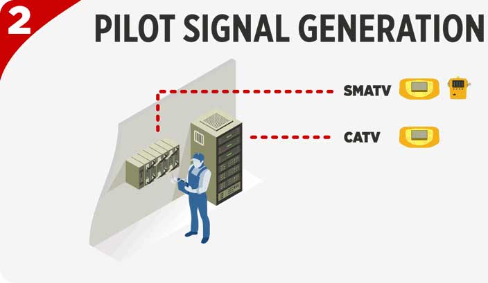 2 PILOT SIGNAL GENERATION