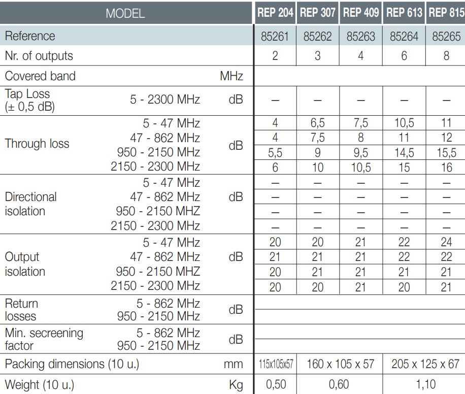 Splitters REP Specs